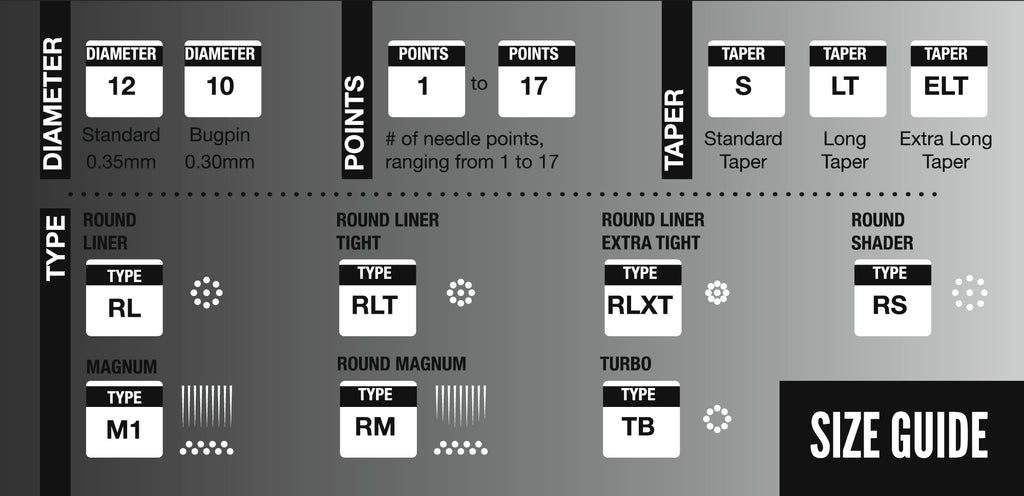 The Solution - Premium Tattoo Needles (0.35mm) #12